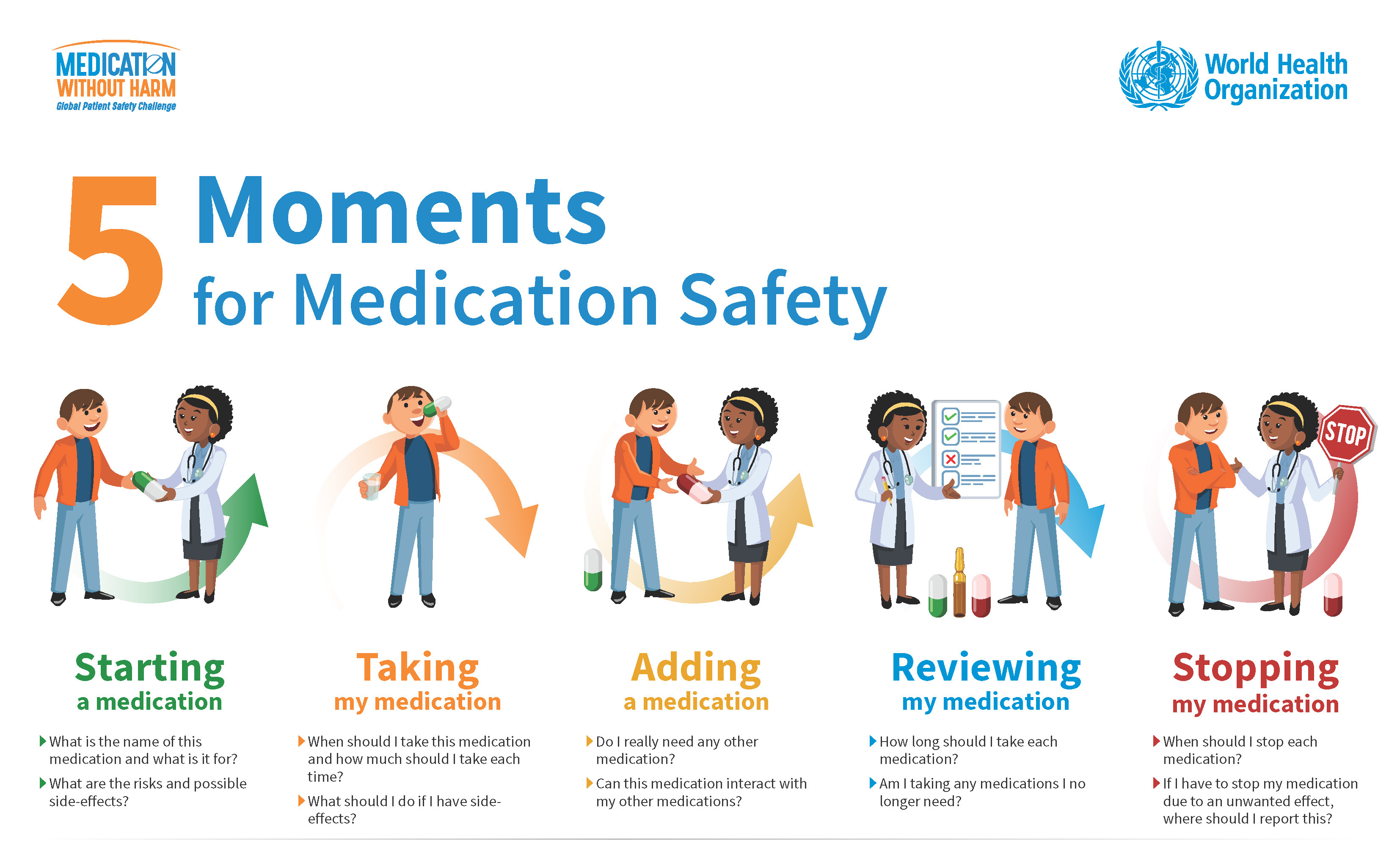 five-moments-for-drug-safety