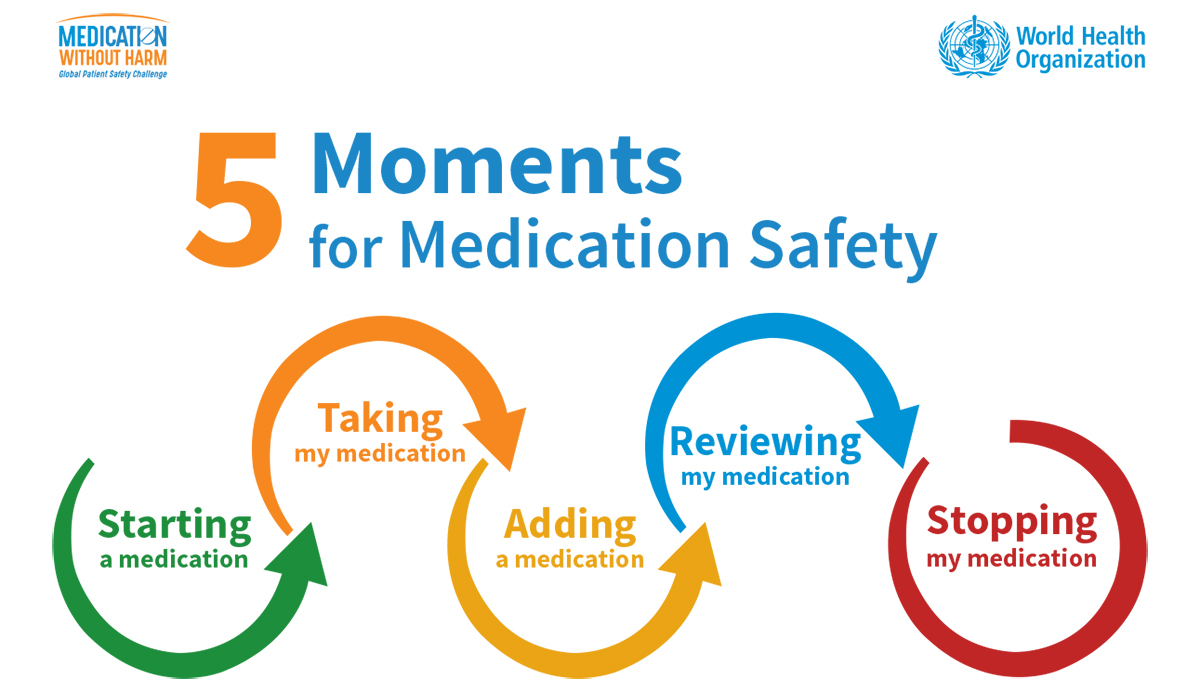 five-moments-for-medication-safety